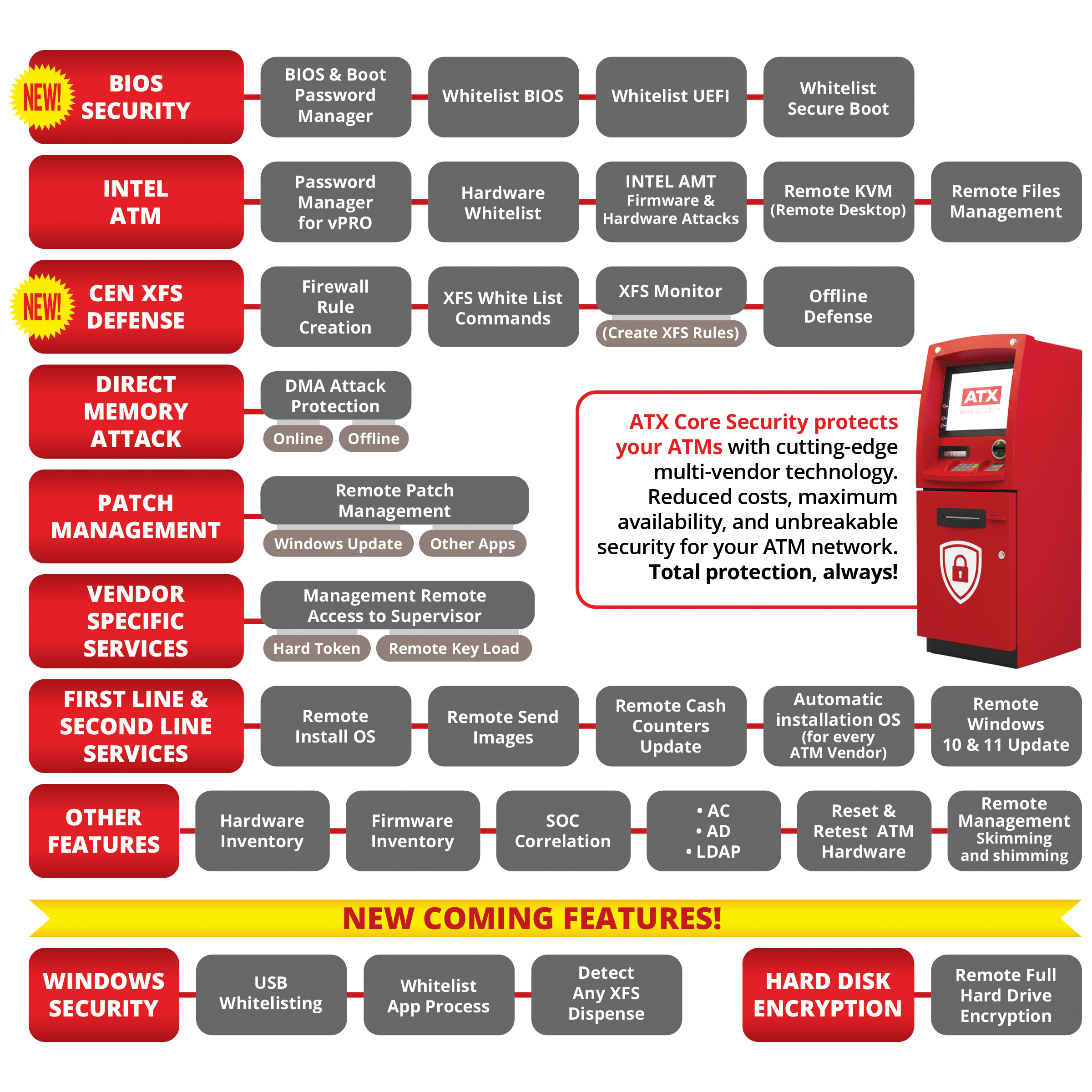 Diagrama de Gestión de BIOS Remota ATX