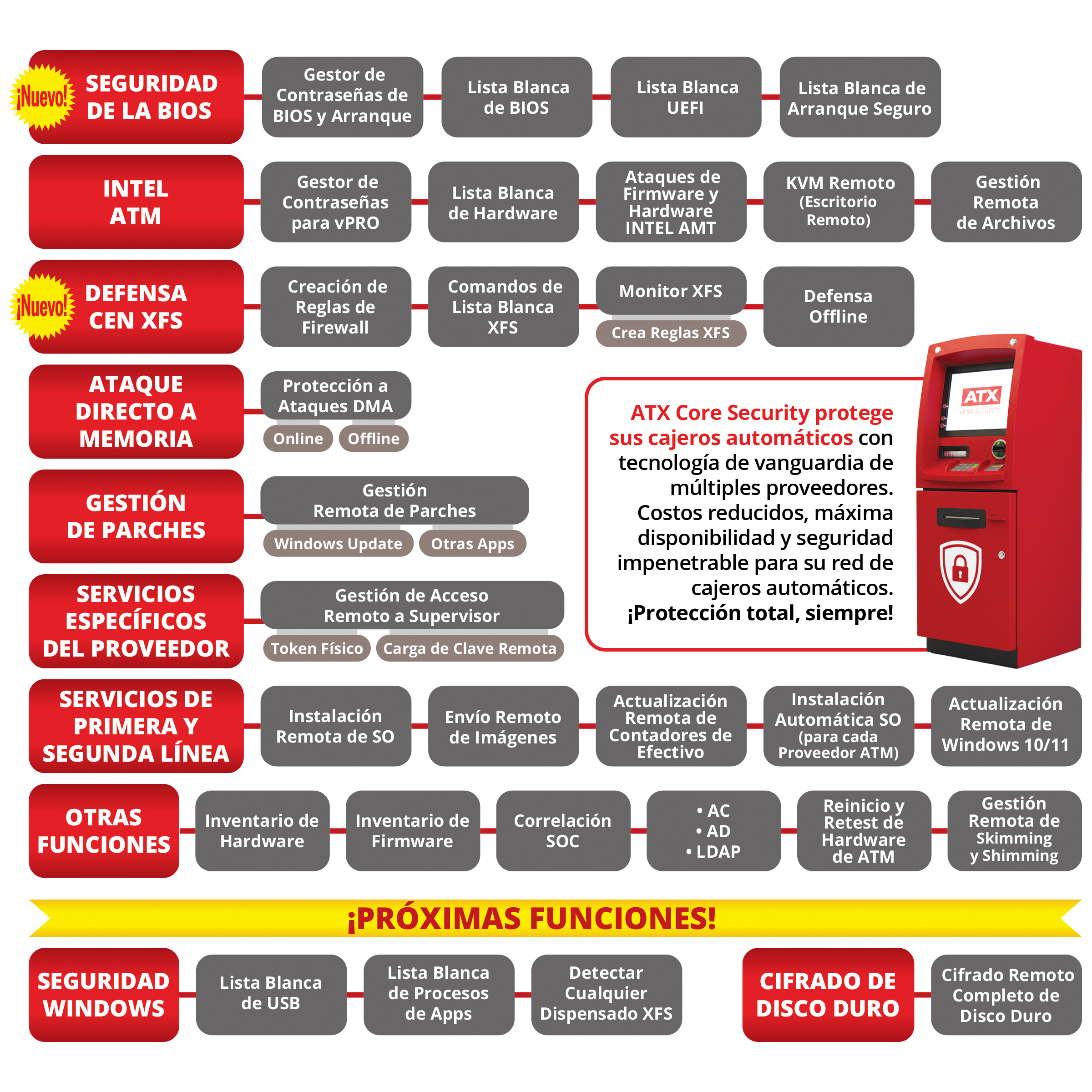 Diagrama de Gestión de BIOS Remota ATX